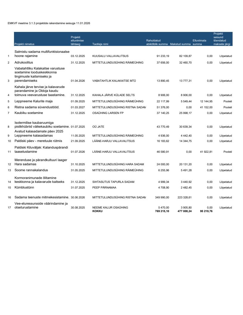 Kodulehele EMKVF F3.1.3 rakendamise andmed